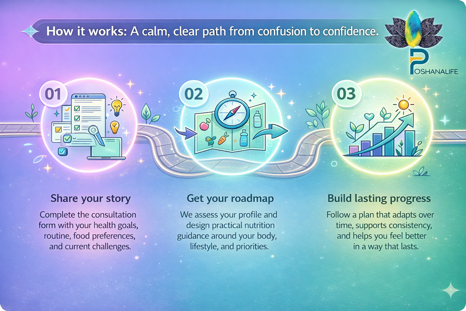 Poshana.life brand poster