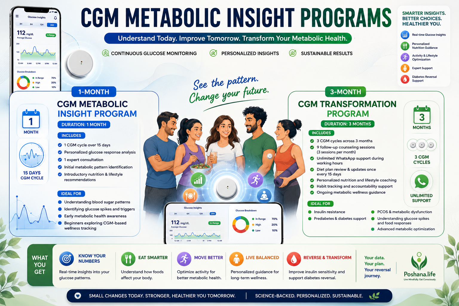 CGM Metabolic Insight Programs visual