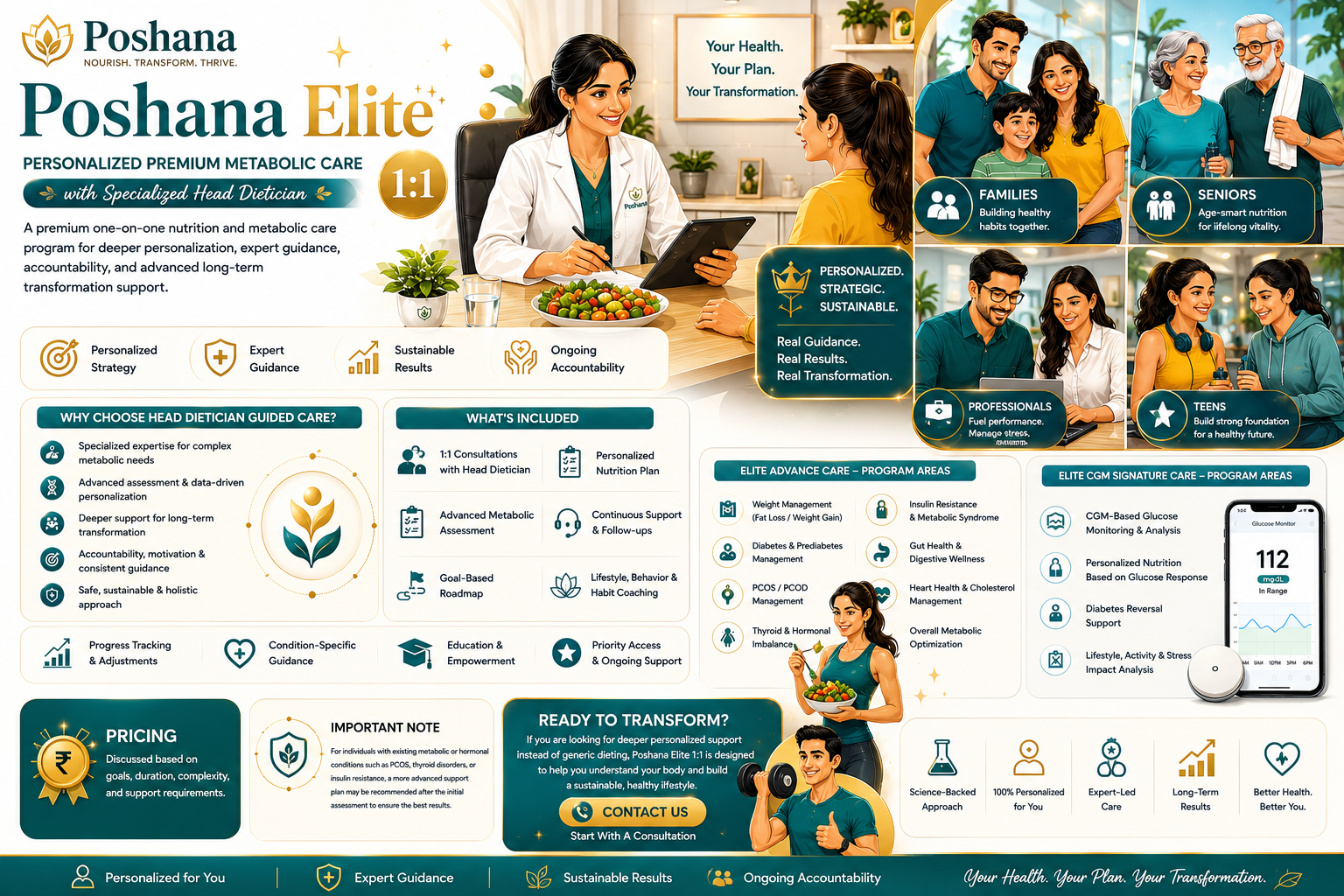 Poshana Elite 1:1 Program visual