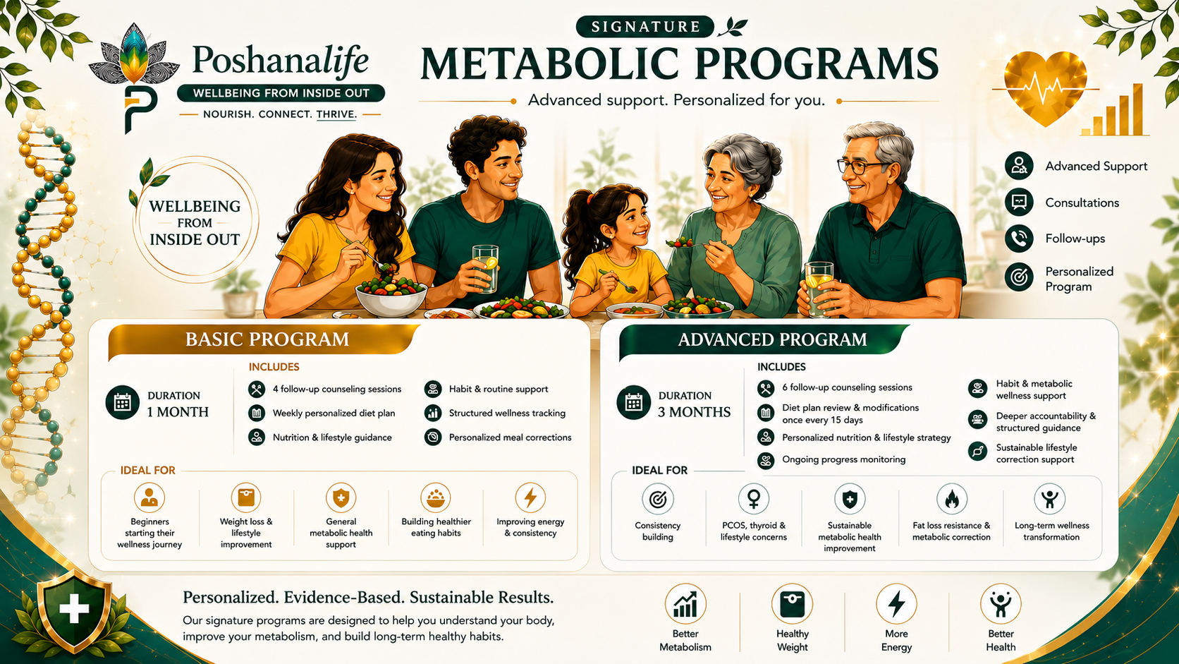 Signature Metabolic Programs visual